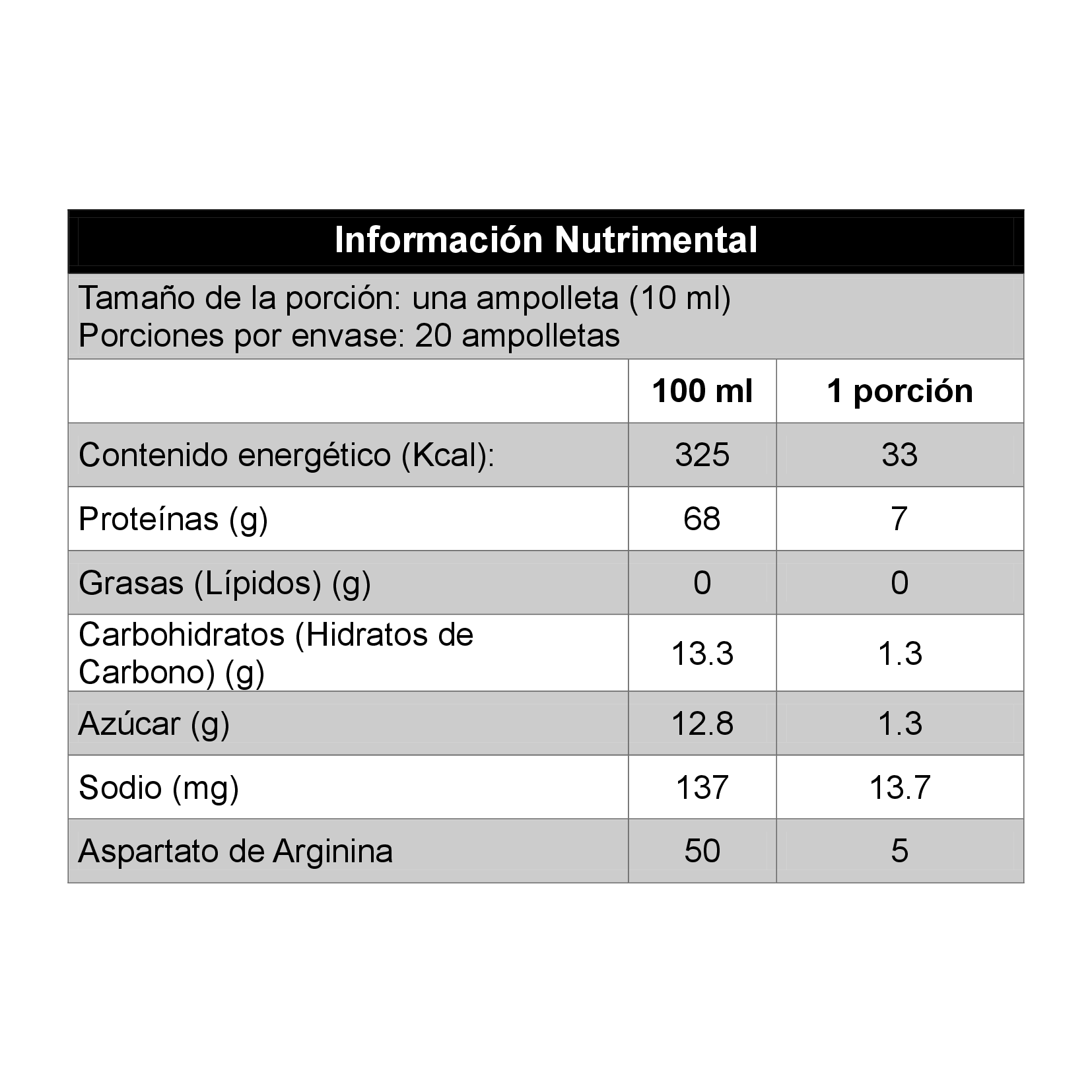 Información nutrimental