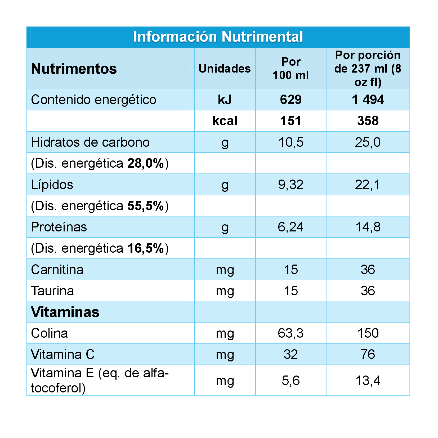 Información nutrimental