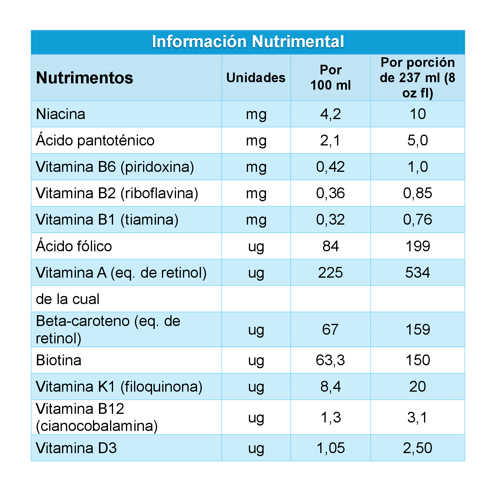 Información nutrimental