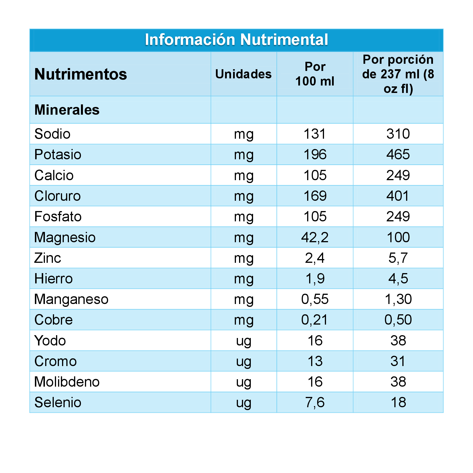 Información nutrimental